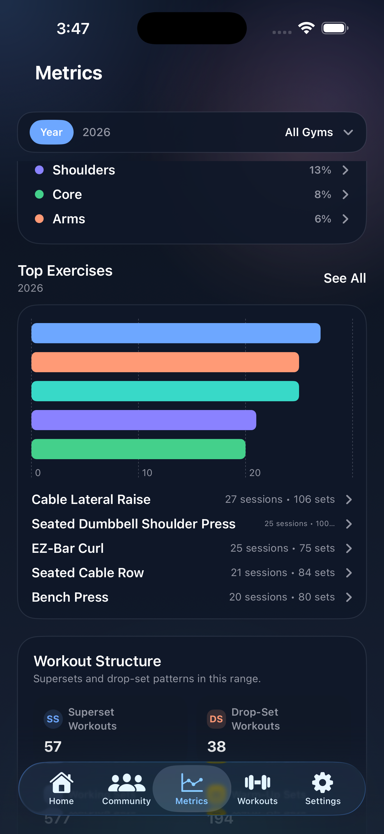InMotus metrics dashboard